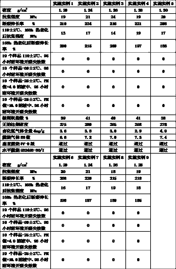 Composite flame-resistant material for wire and cable sheaths