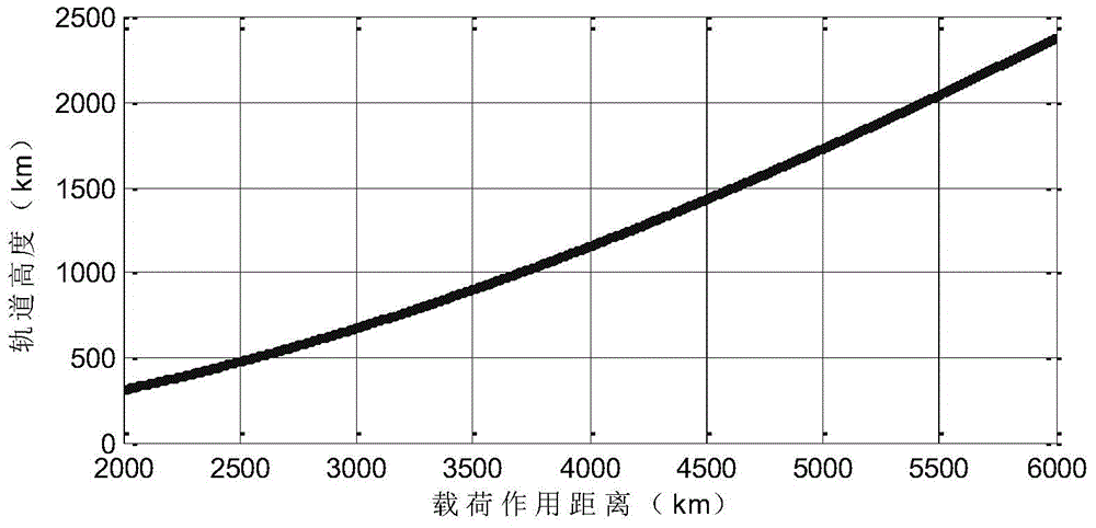 Space-based radar efficiency optimization method