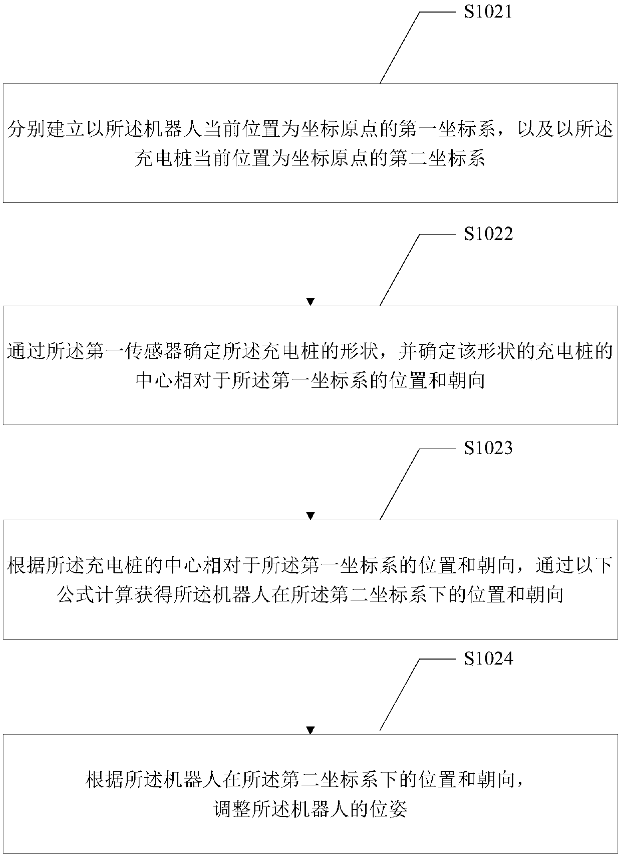 Robot charging method, device and robot