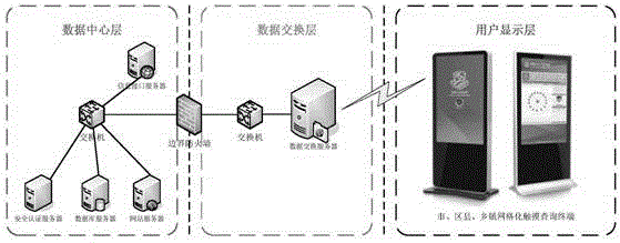 Grid type monitoring system for agricultural product quality security