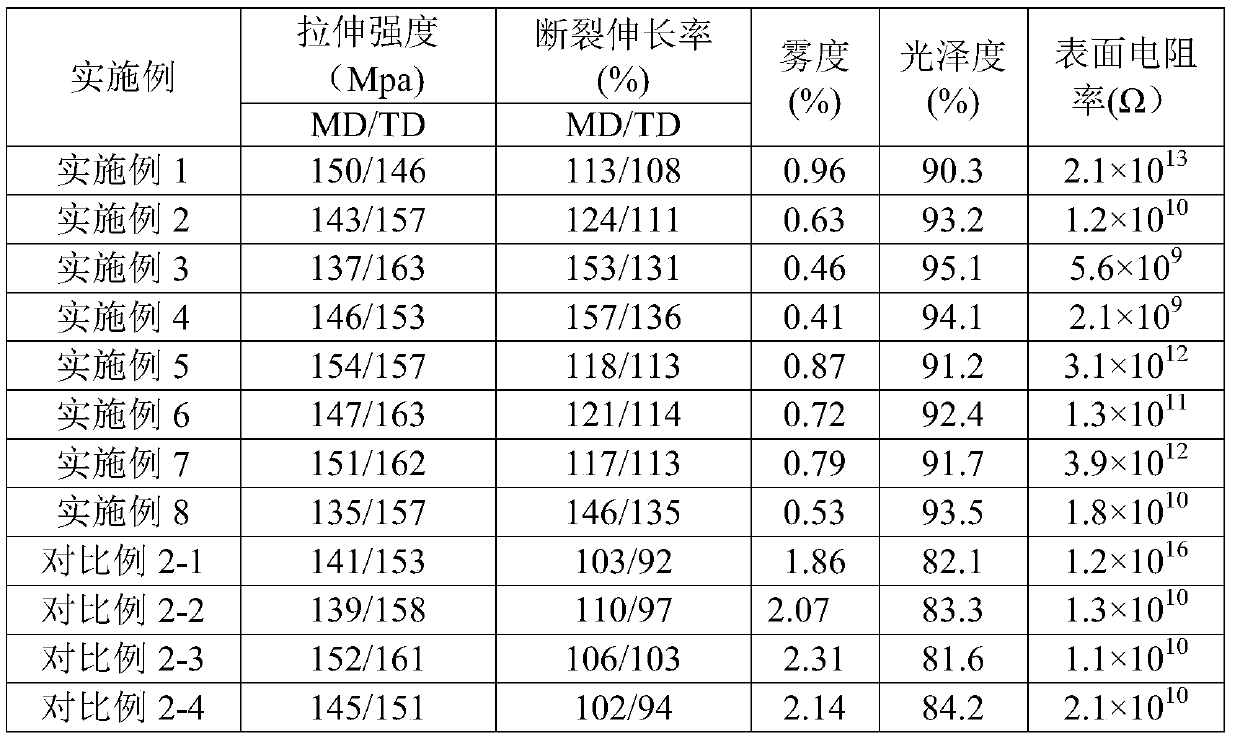 Antistatic biaxially-oriented polylactic acid film and preparation method thereof