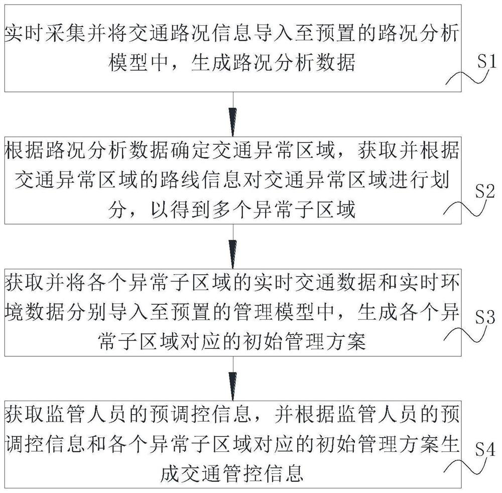 Intelligent traffic management method and system based on big data