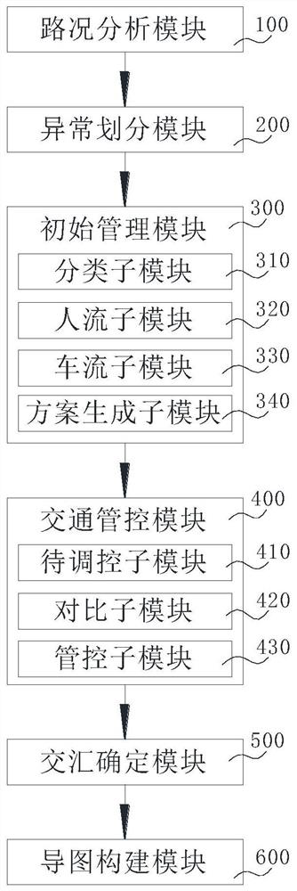 Intelligent traffic management method and system based on big data