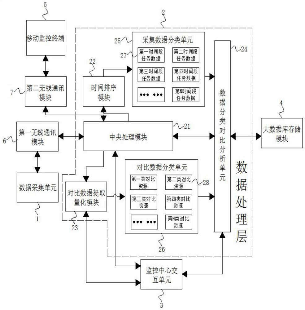 Data acquisition and monitoring system based on numerical control machine tool