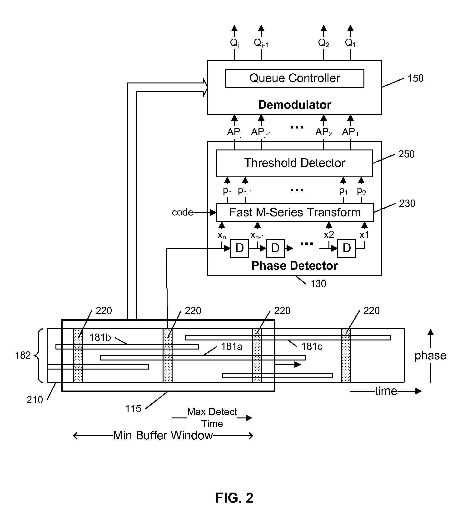 Coherent detection without transmission preamble