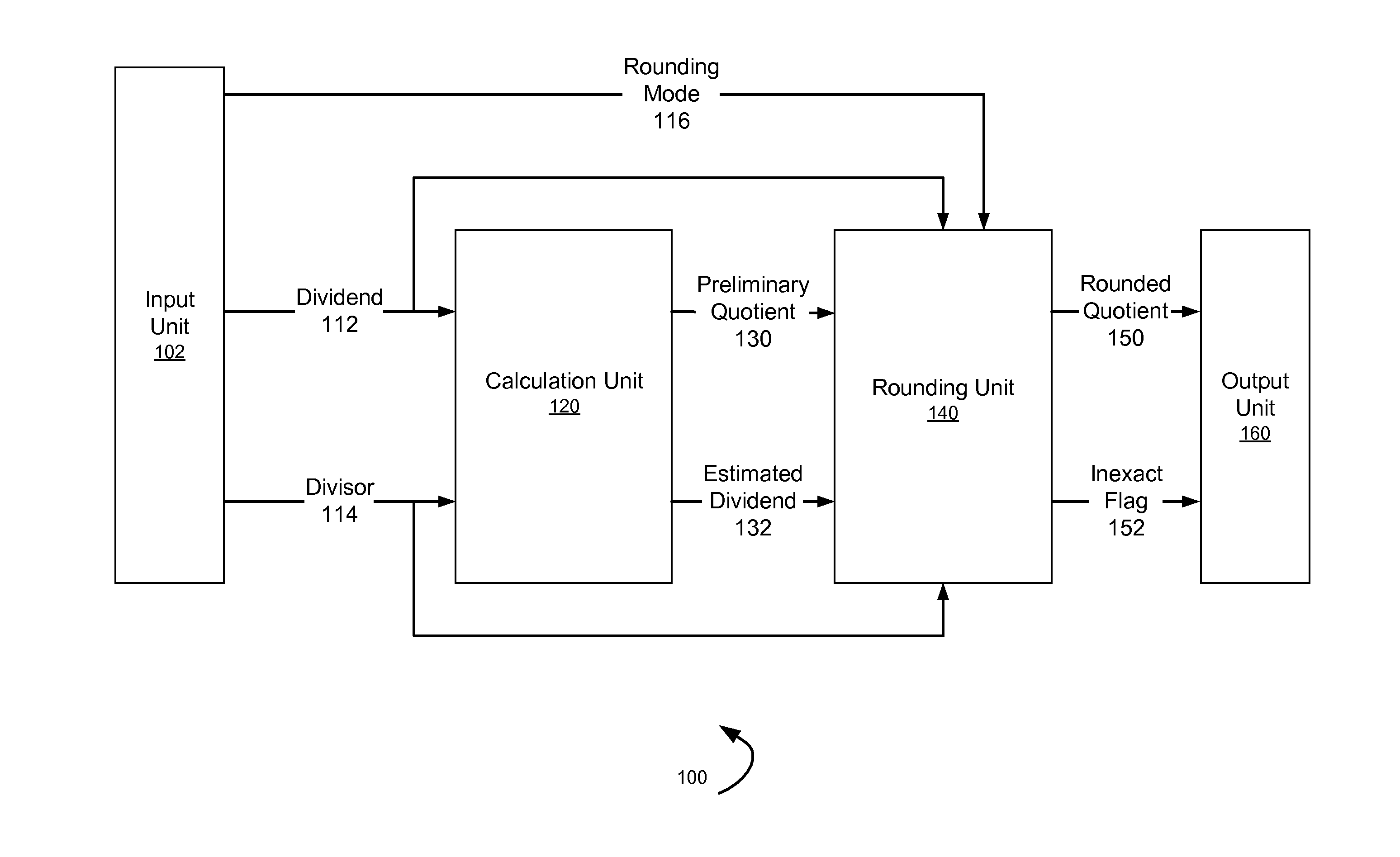 Rounding unit for decimal floating-point division