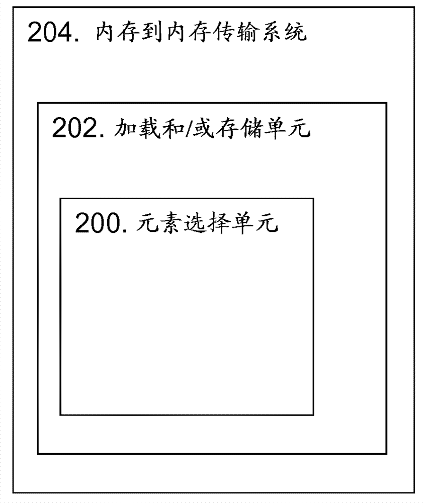 An element selection unit and a method therein