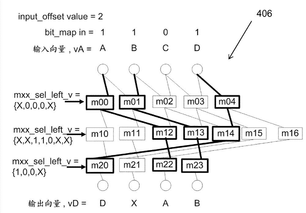 An element selection unit and a method therein