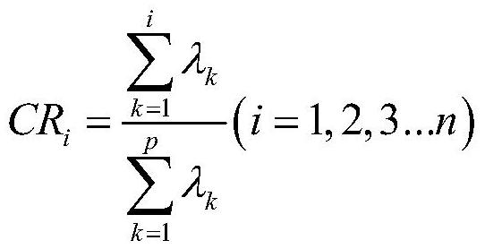 Power equipment state evaluation method based on big data analysis