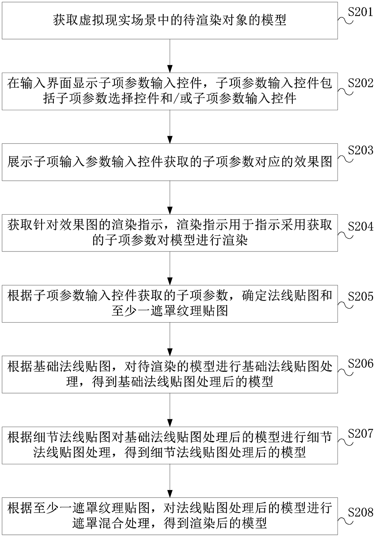 Virtual reality model rendering method and device