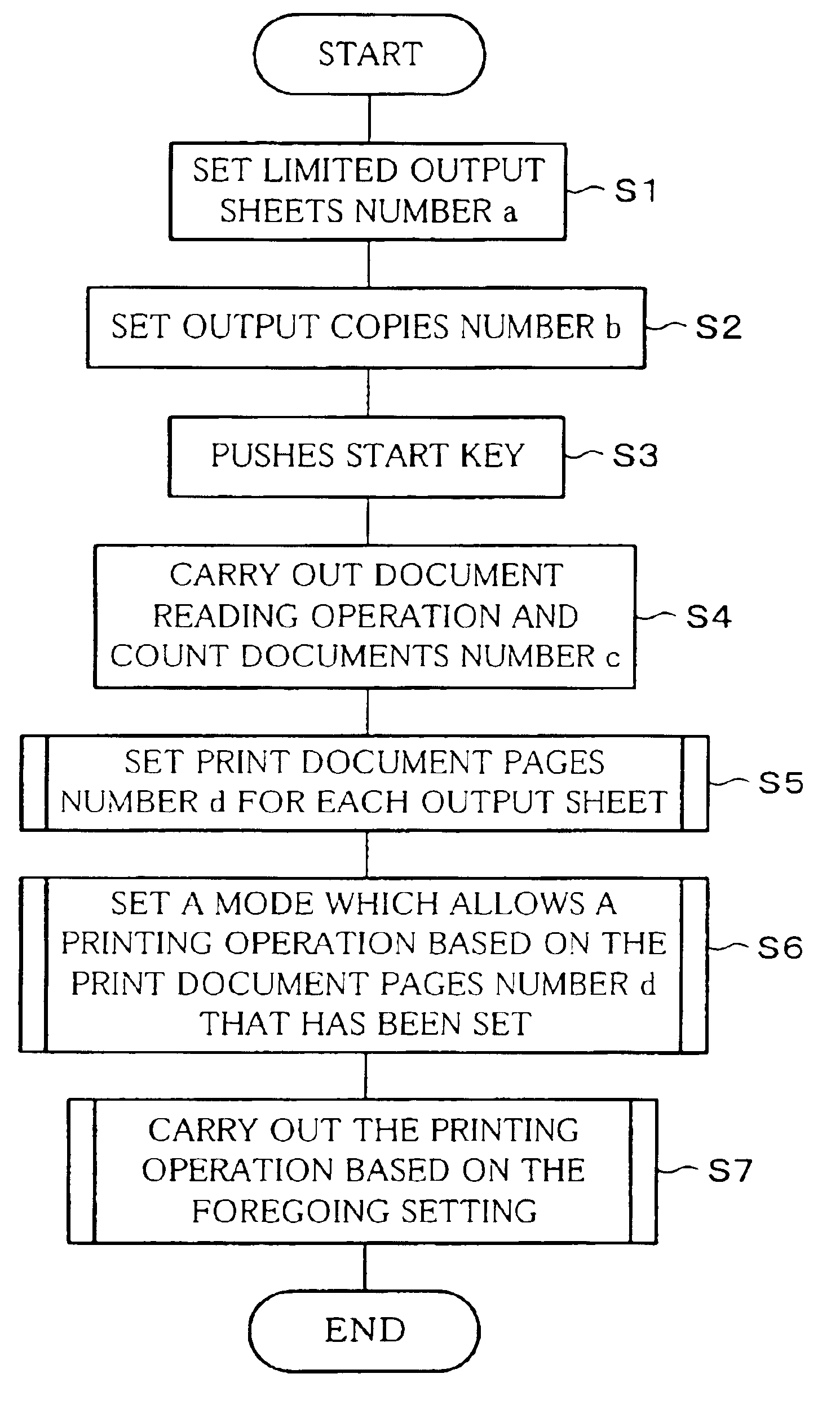 Printing condition setting method and image forming device