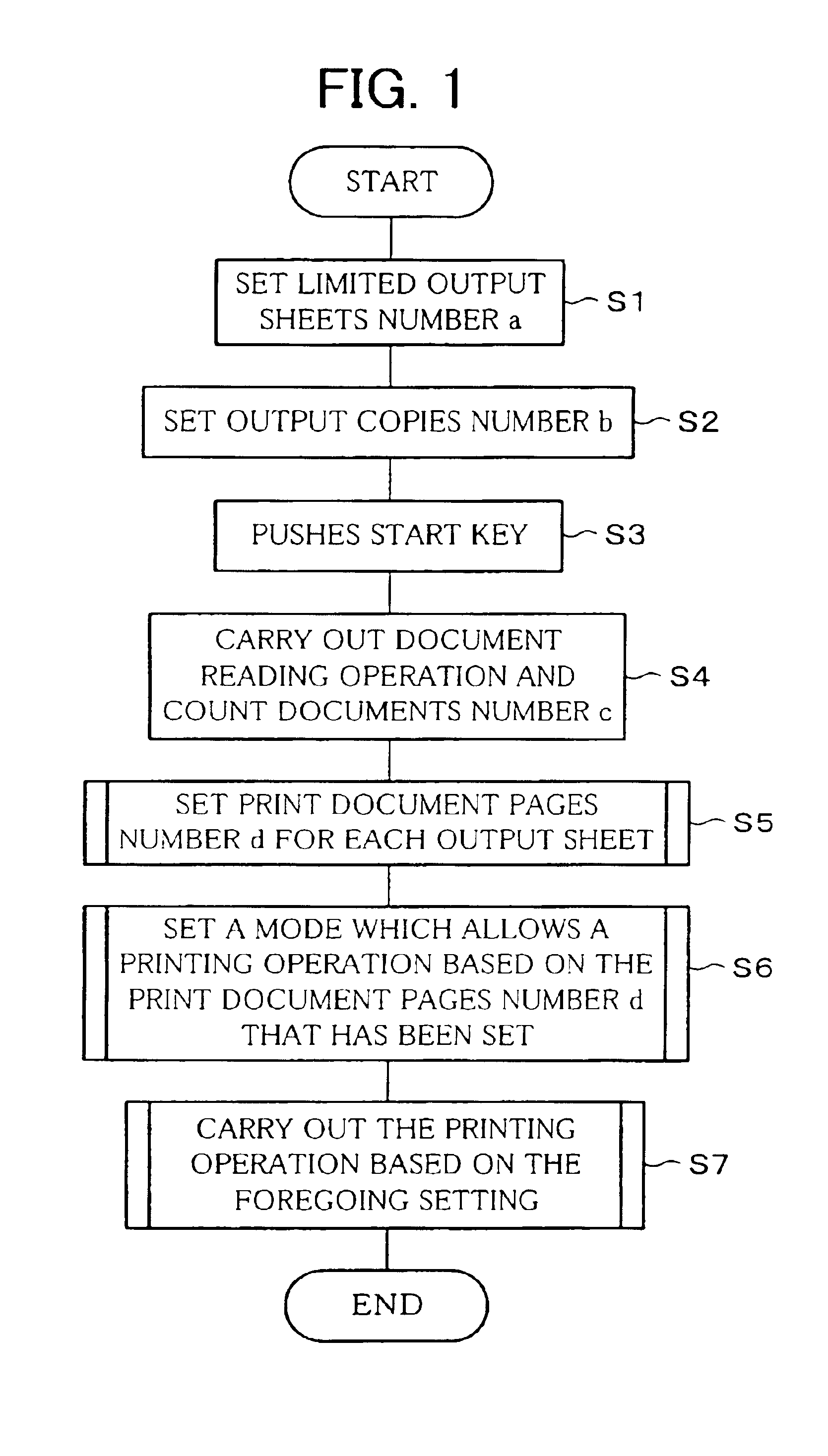 Printing condition setting method and image forming device