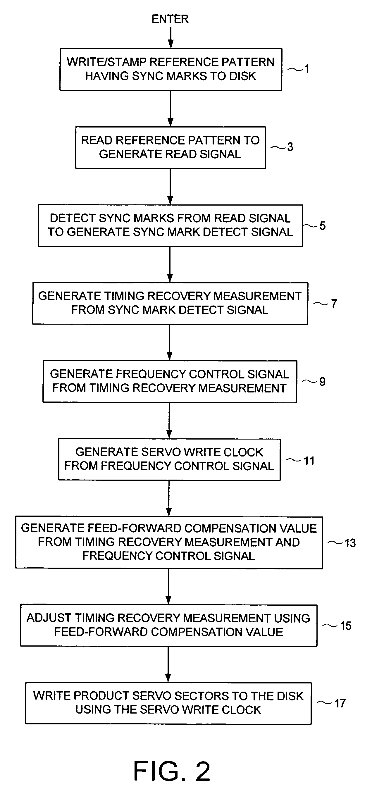 Servo writing a disk drive by synchronizing a servo write clock to a reference pattern on the disk and compensating for repeatable phase error