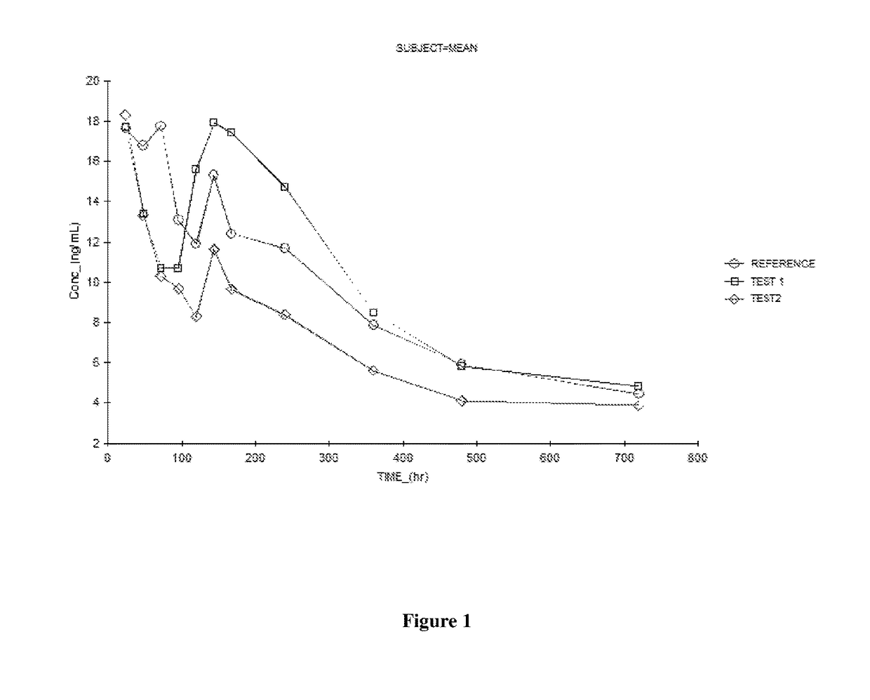 Fulvestrant compositions