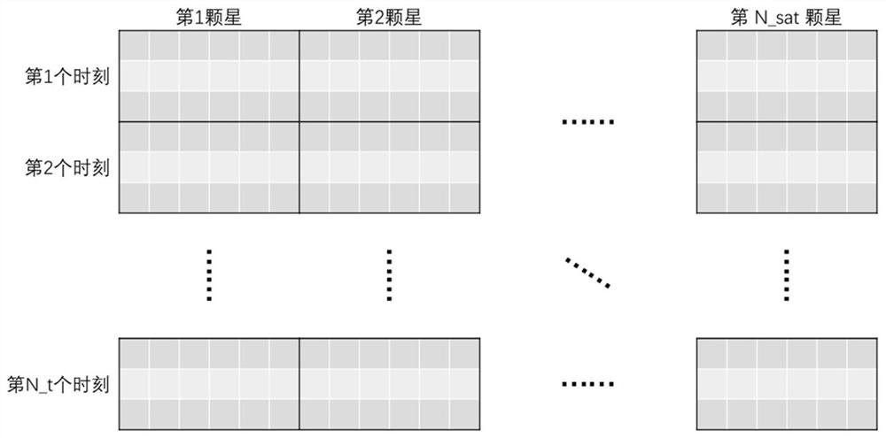 CUDA-based (compute unified device architecture-based) giant constellation coverage performance parallel computing method