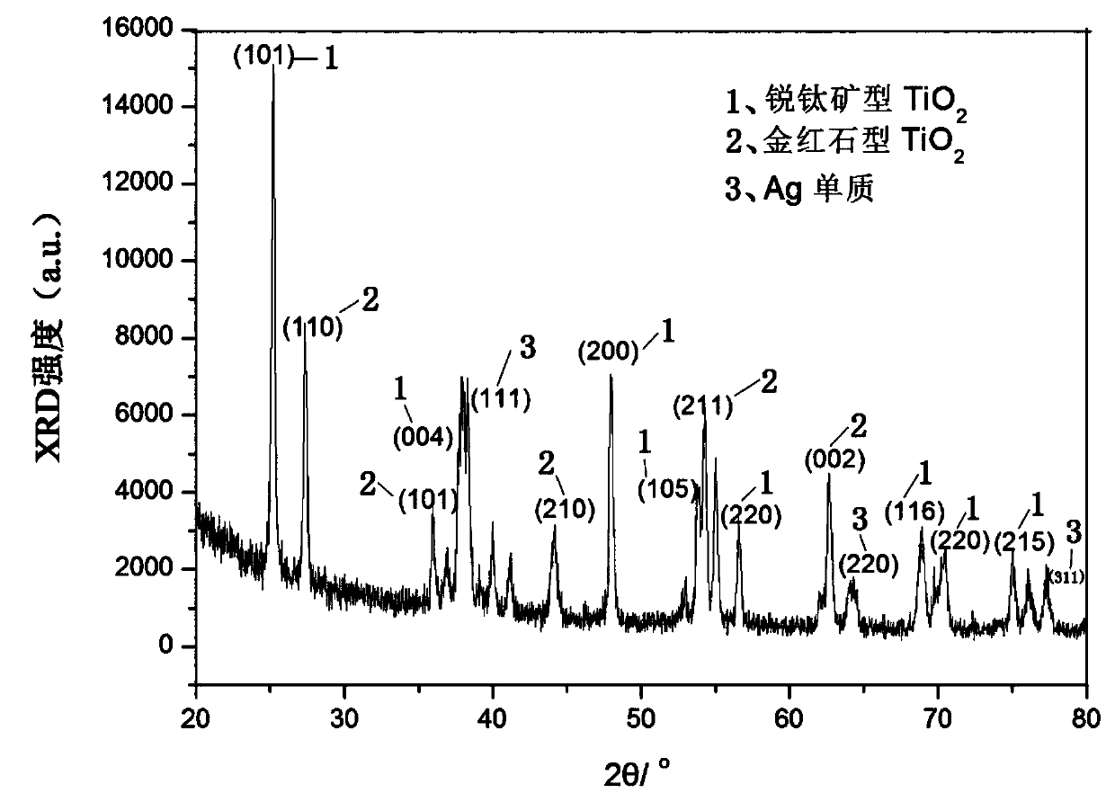 Silver surface modified mixed crystal type titanium dioxide nano-net photo-electro-catalytic composite material