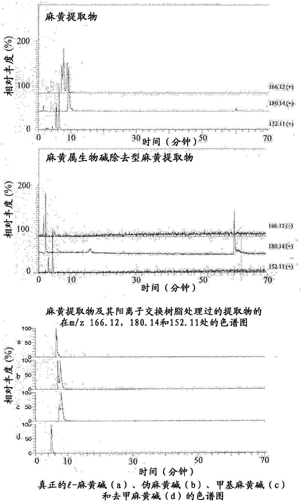 Ephedra extract stripped of ephedrine alkaloids, method for producing same and use of same