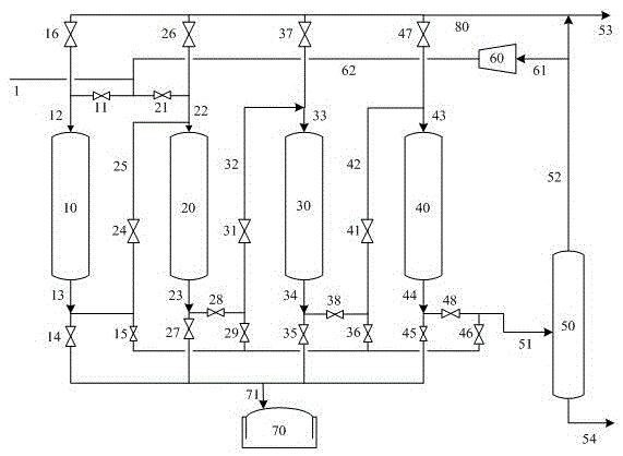 Naphtha catalytic reforming method of by-product reduction hydrogen