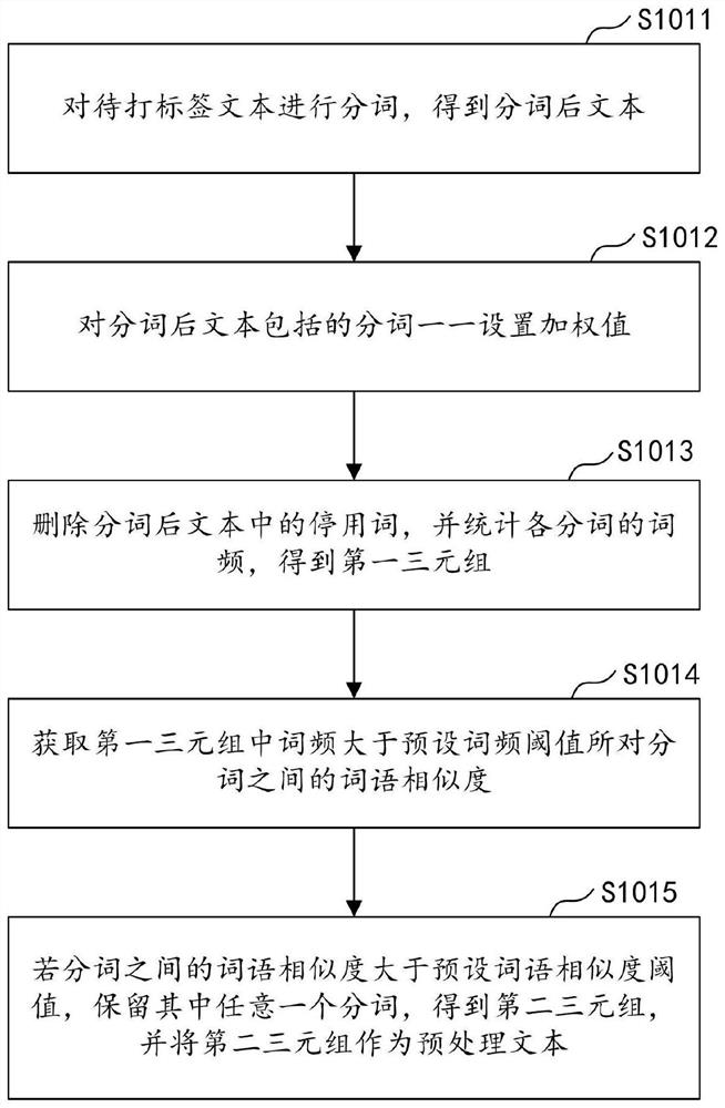 Method, device, computer equipment and storage medium for automatic labeling