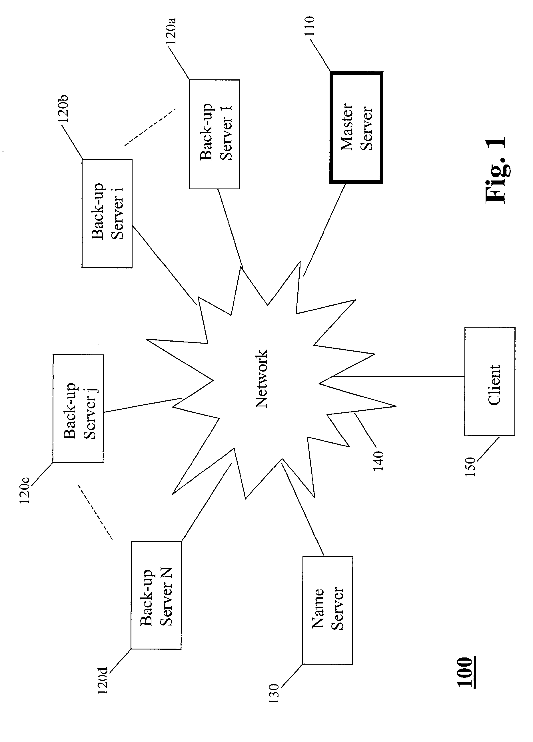 Electing a master server using election periodic timer in fault-tolerant distributed dynamic network systems