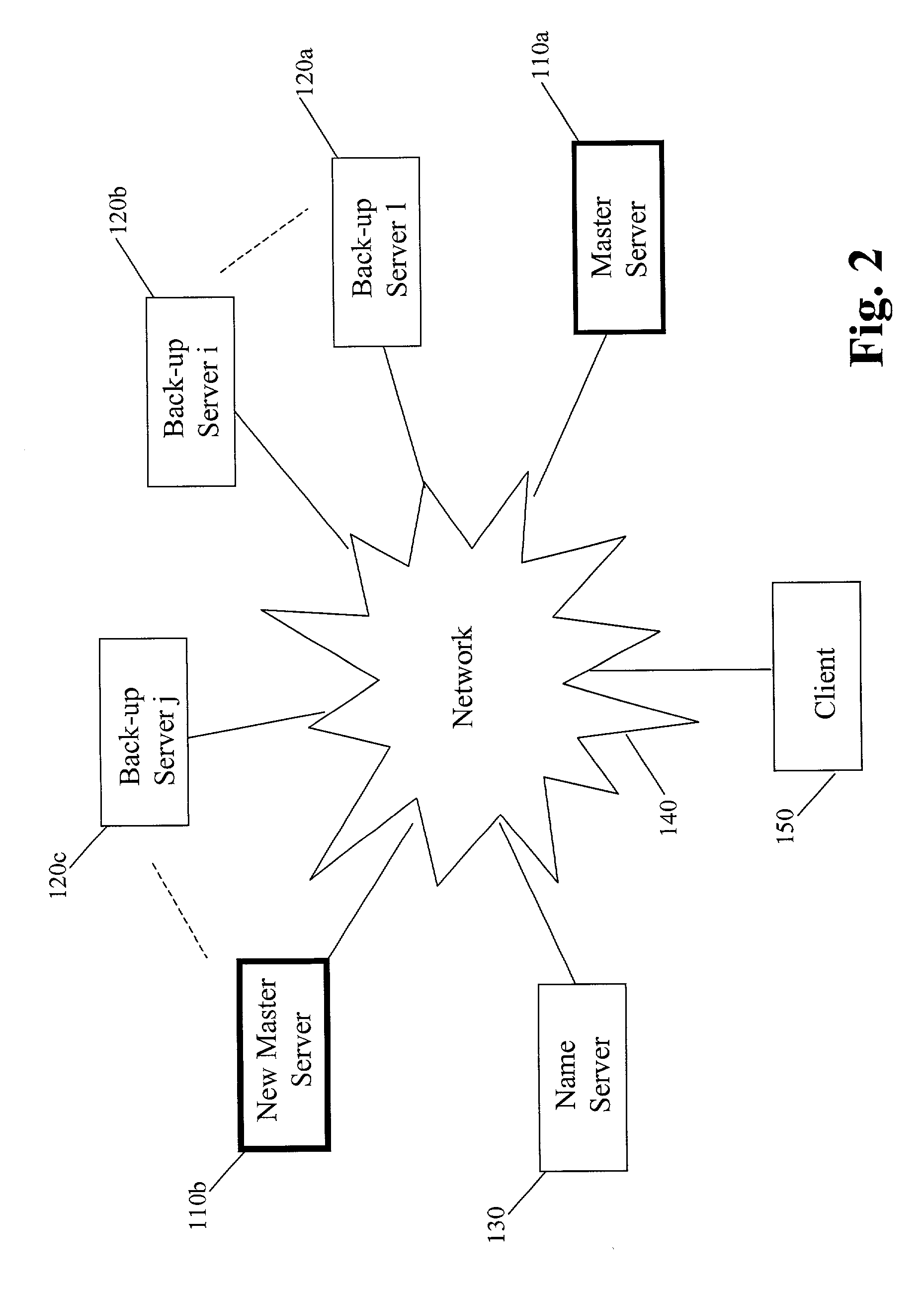 Electing a master server using election periodic timer in fault-tolerant distributed dynamic network systems