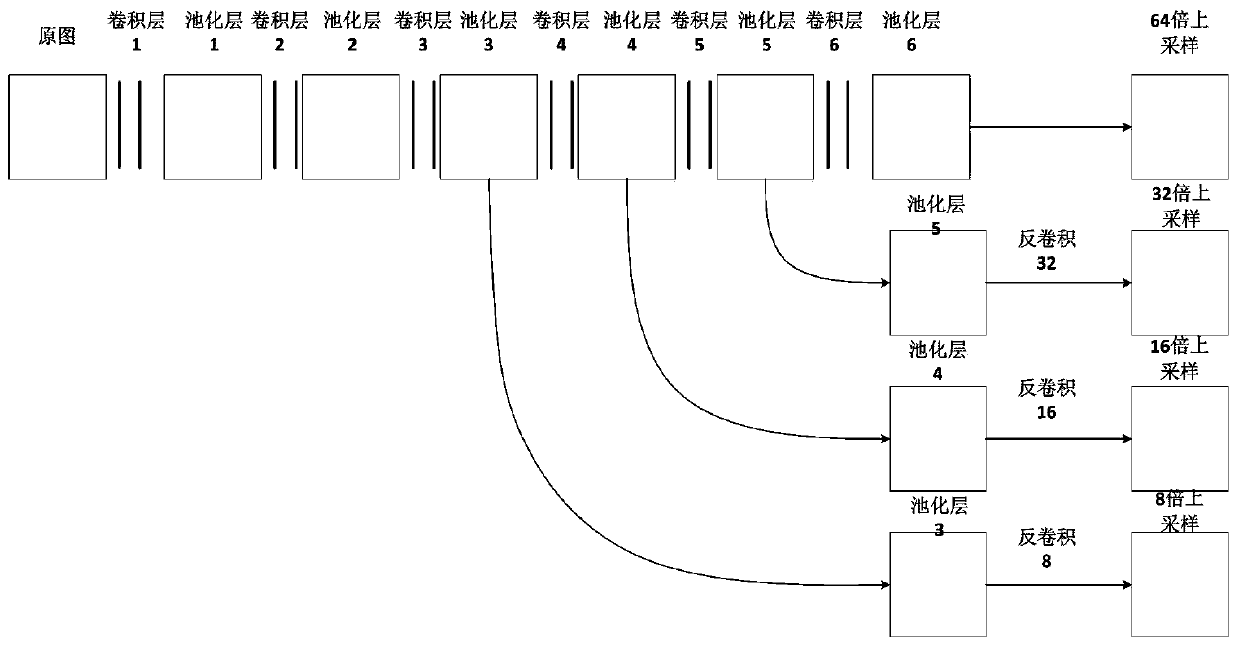 Segmentation and detection method of remote sensing ship target contour based on deep learning fcn network