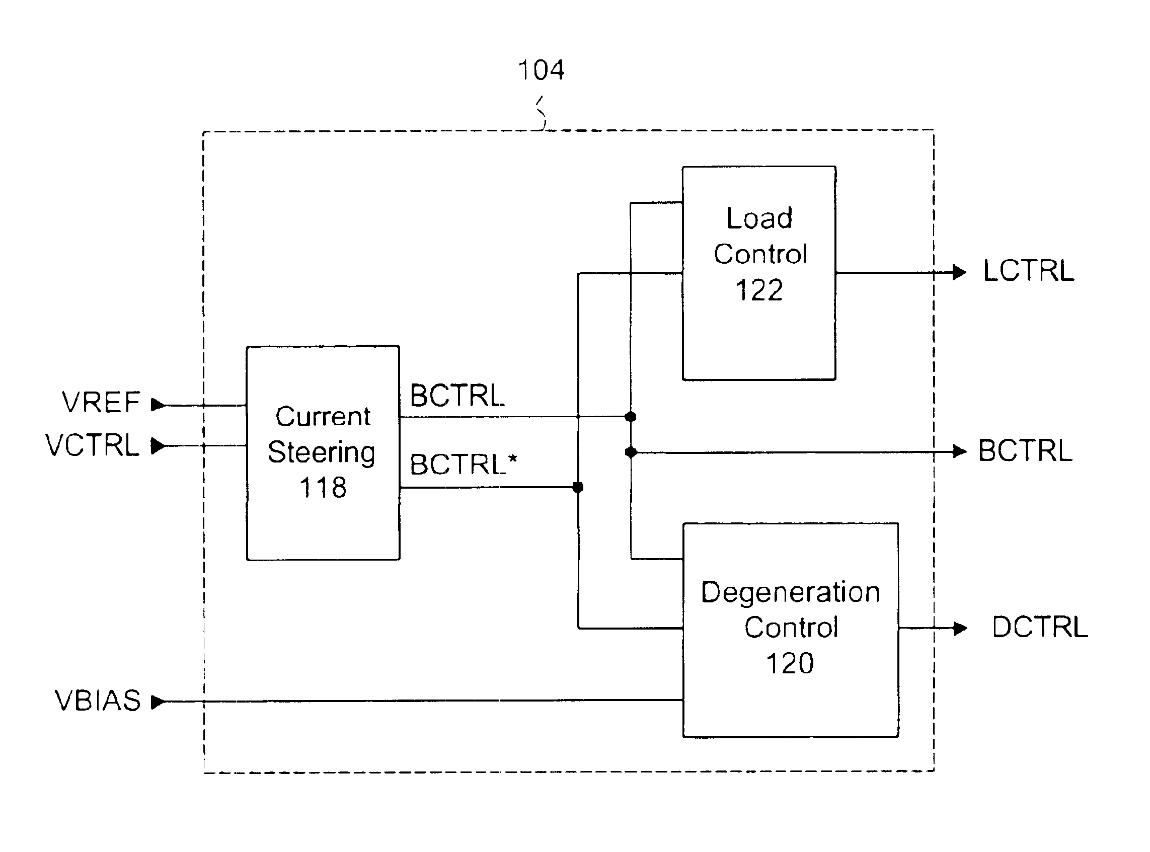 System and method of amplifier gain control by variable bias and degeneration