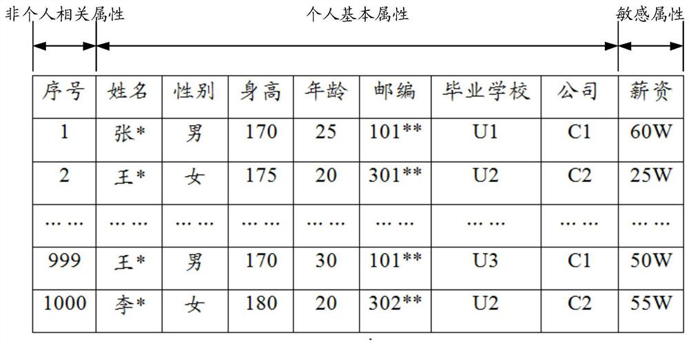 Data processing method and device, electronic equipment and storage medium