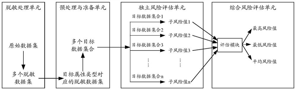 Data processing method and device, electronic equipment and storage medium