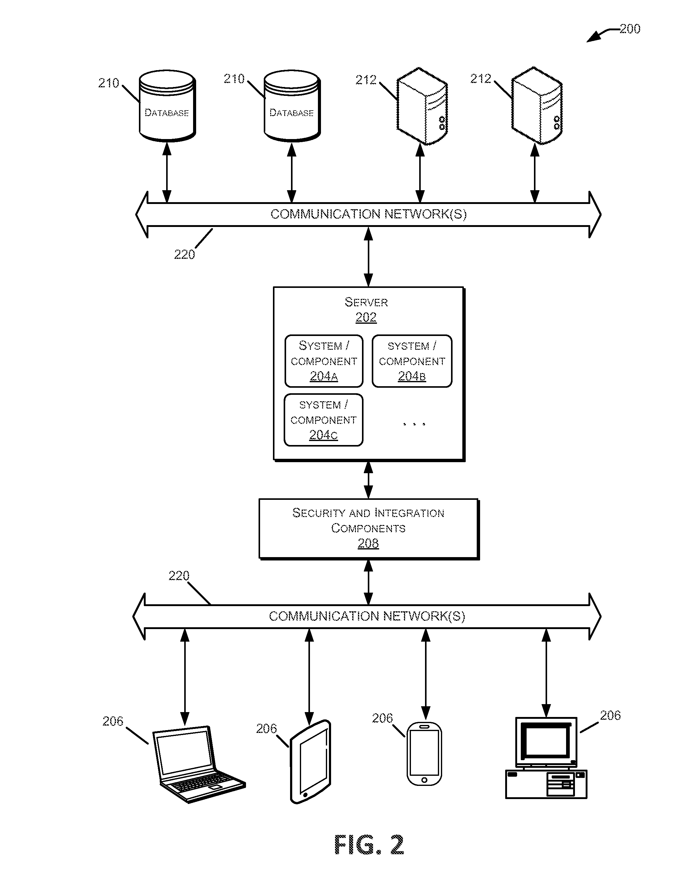 Automatic SQL query modification for data restriction