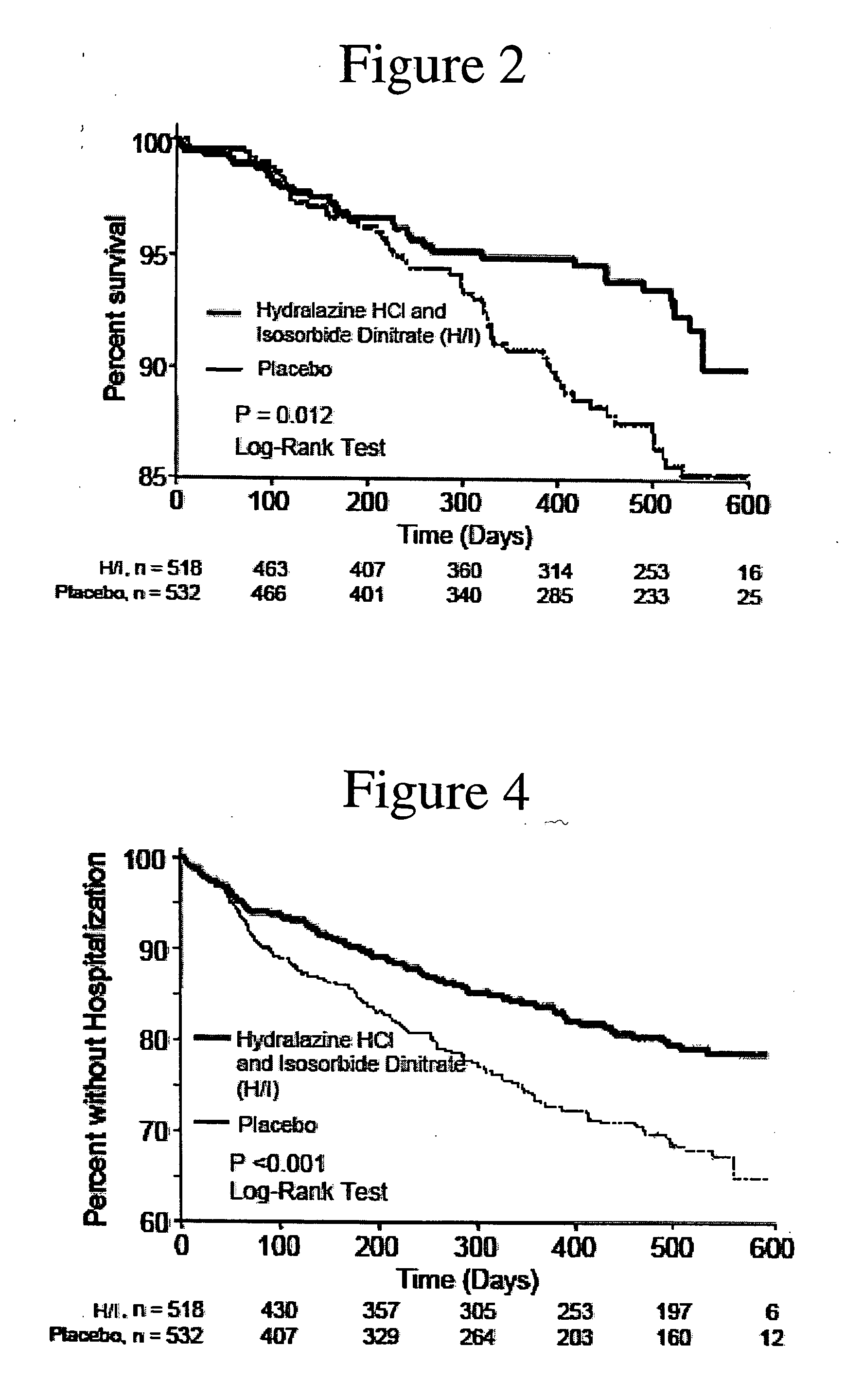 Compositions and methods related to heart failure