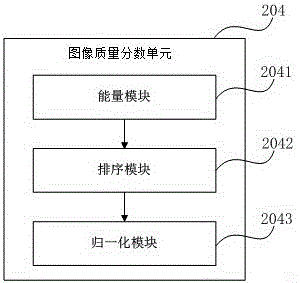 A Method and Device for Image Definition Evaluation Based on Sparse Representation