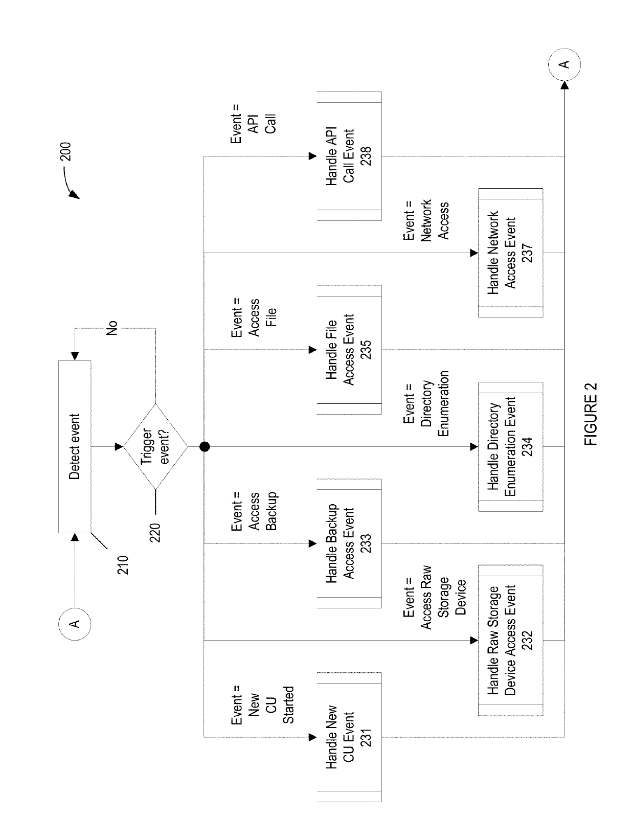 Methods for behavioral detection and prevention of cyberattacks, and related apparatus and techniques