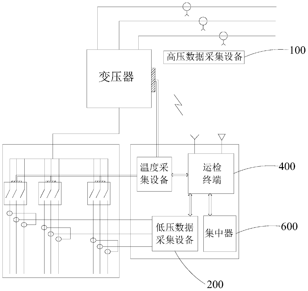 Power distribution network detection device