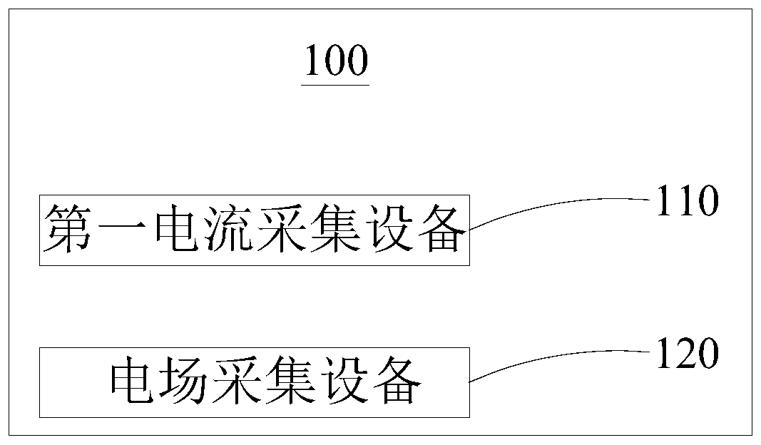 Power distribution network detection device