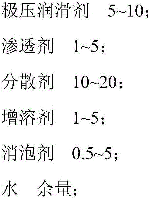 Cooling liquid used when monocrystalline silicon/polycrystalline silicon rods are cut by diamond wires