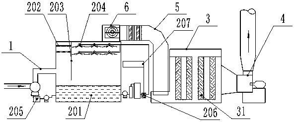 System and process for treating organic waste gas with micro-nano oxygen bubbles and iron ions