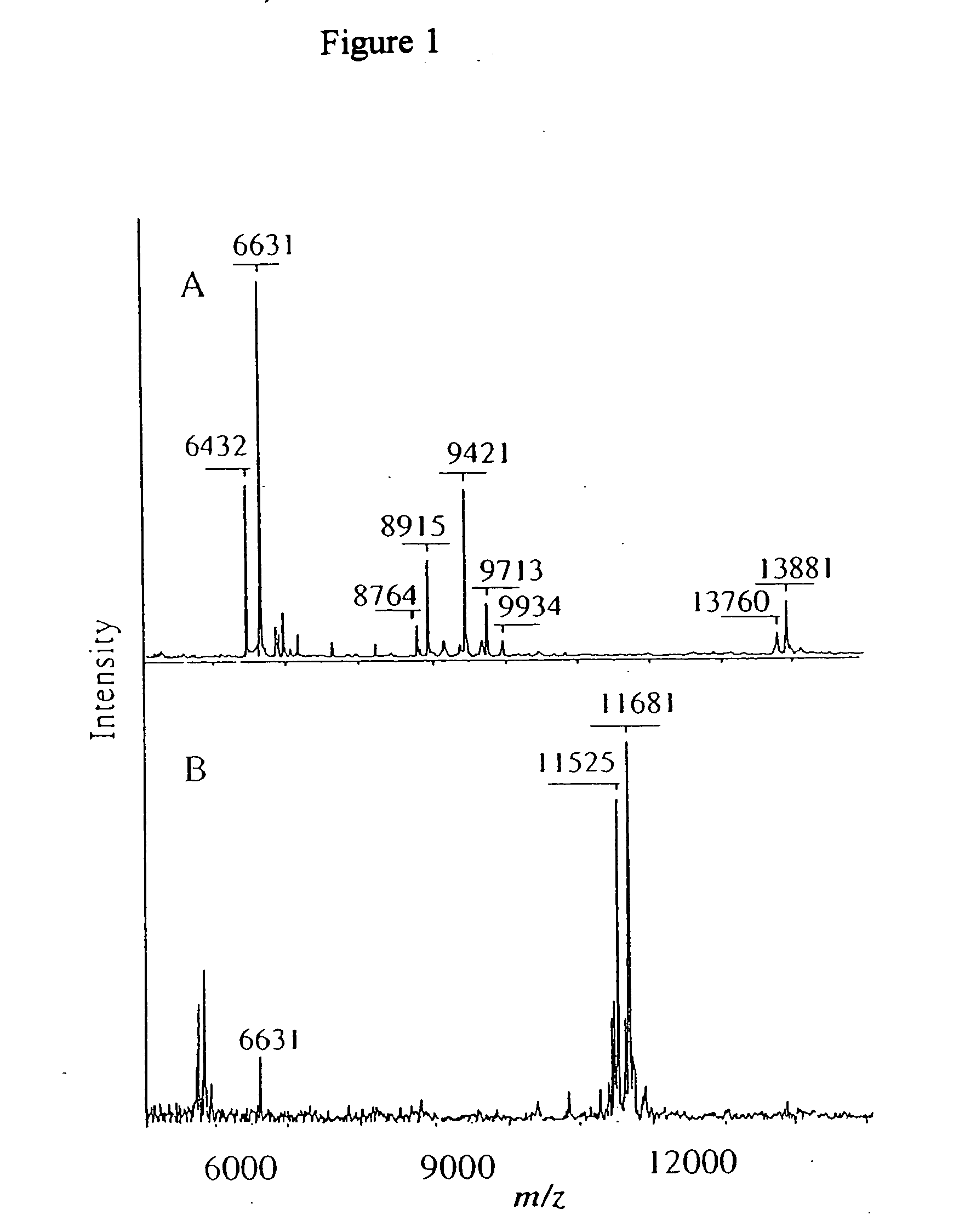 Biological profiles and methods of use