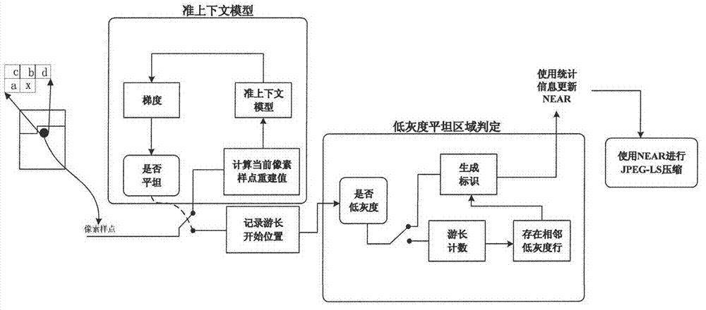 JPEG (joint photographic experts group)-LS (layer style) image compression control method based on image source features