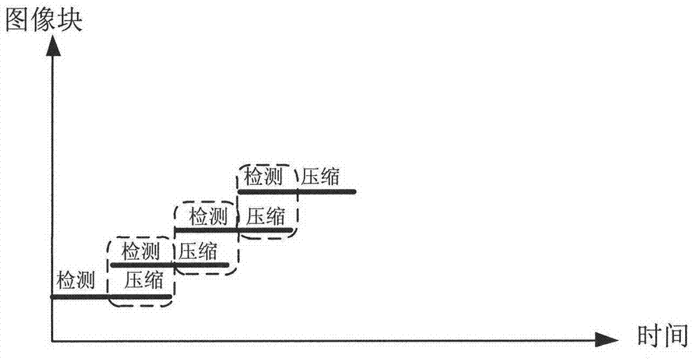 JPEG (joint photographic experts group)-LS (layer style) image compression control method based on image source features