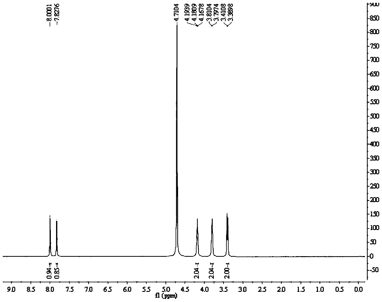 Preparation method of high-stability adefovir dipivoxil