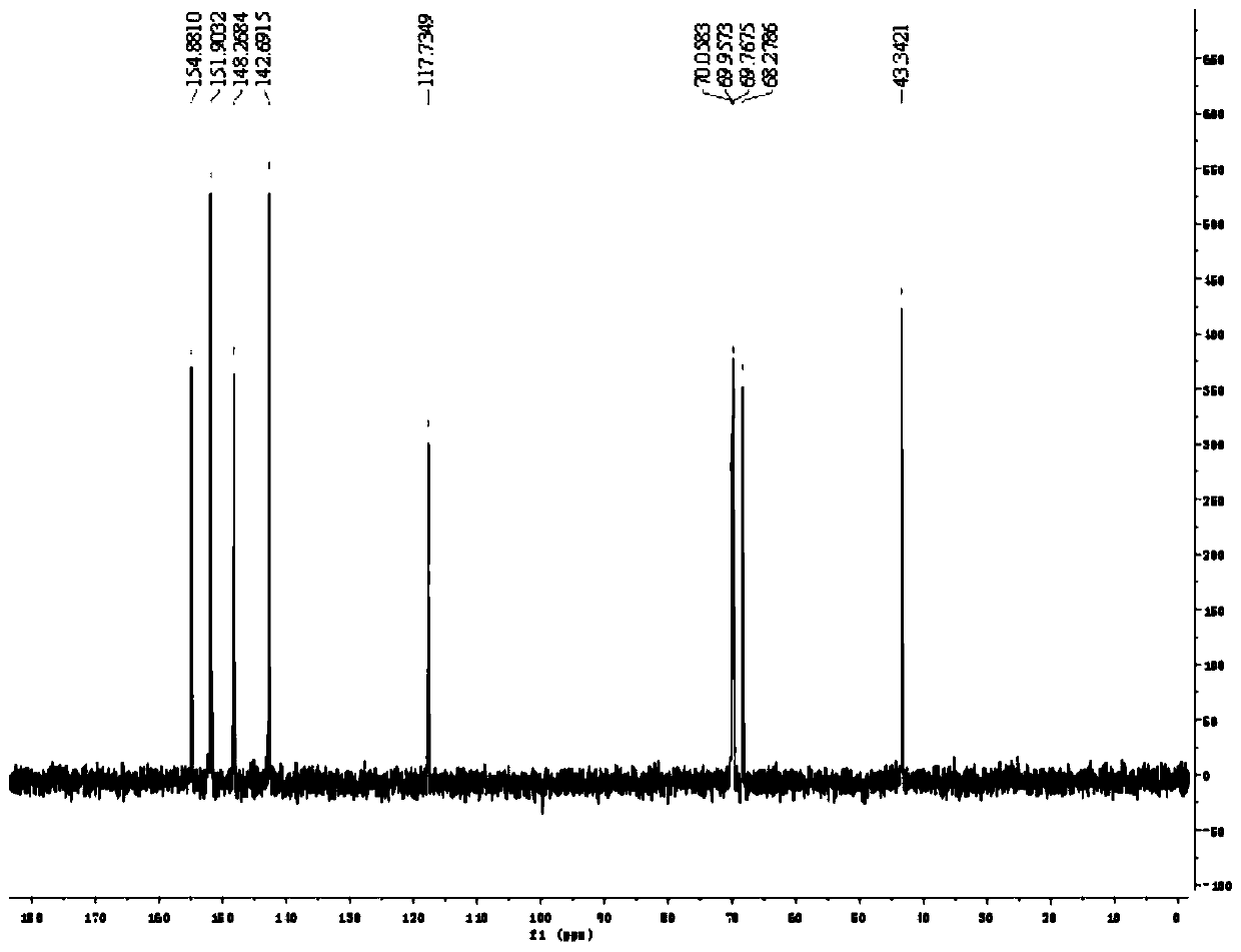 Preparation method of high-stability adefovir dipivoxil