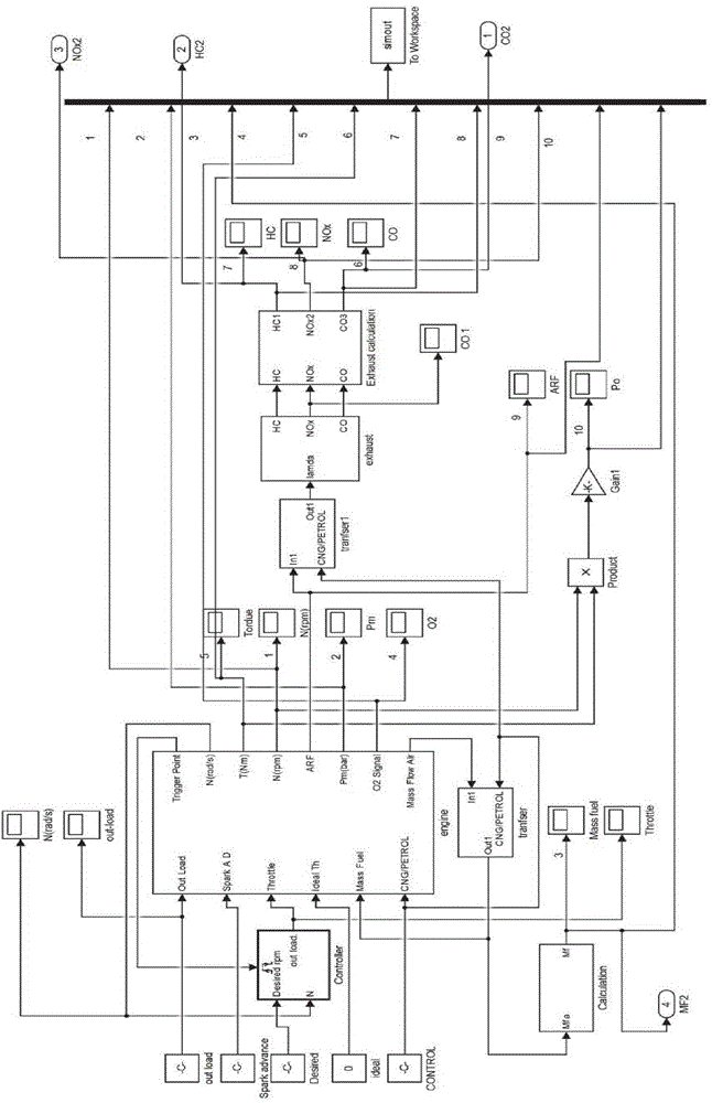 CNG (compressed natural gas) engine ignition advancer on basis of closed-loop control and method for controlling CNG engine ignition advancer