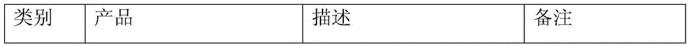 Intelligent management apparatus and system and management method thereof