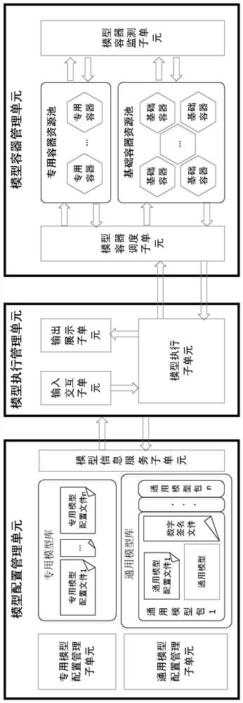 Data prediction system and method based on double-layer model structure