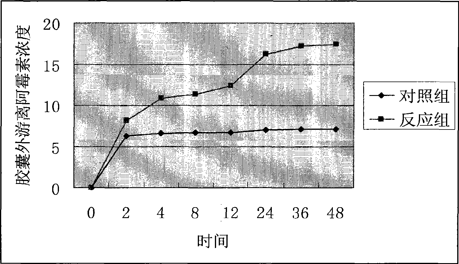 Drug-loaded polyelectrolyte capsules in response to phosphatase concentration and preparation method thereof