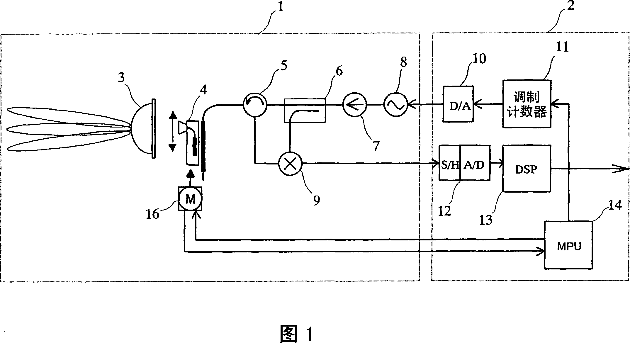 Radar system