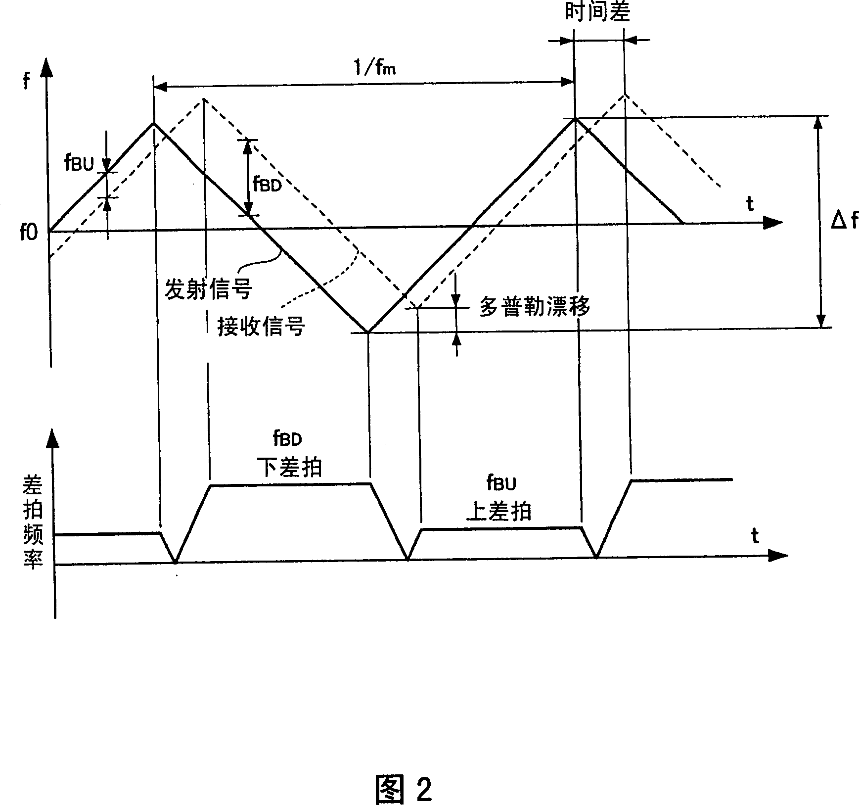 Radar system