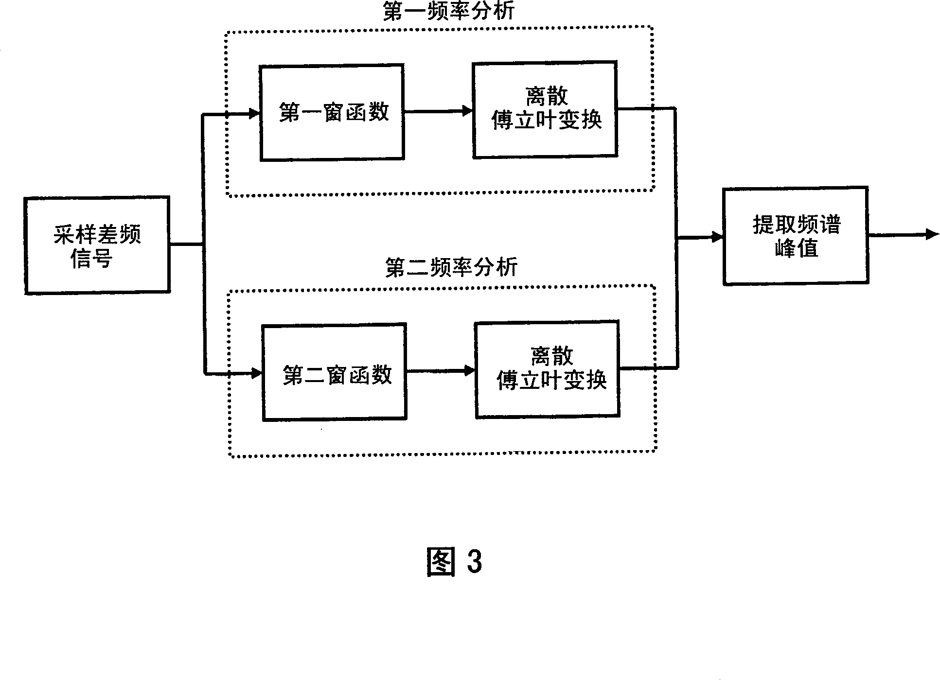 Radar system