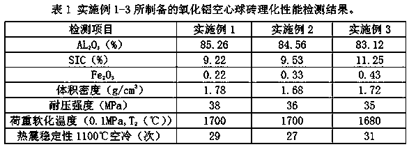 Alumina hollow ball brick and preparation method thereof